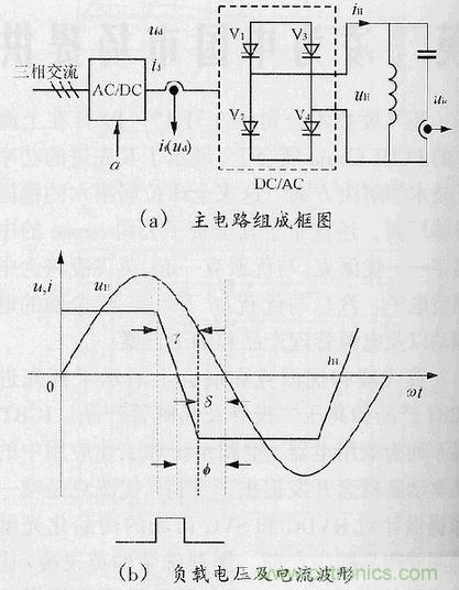 图1：常规中频熔炼电源主电路与负载电压及电流波形