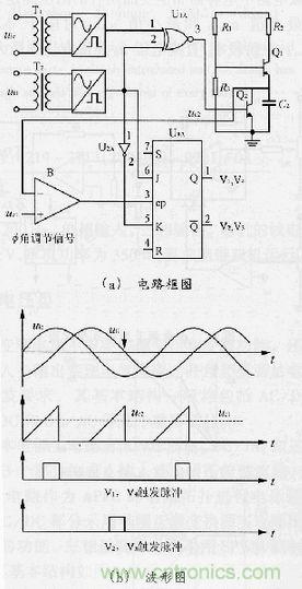 图2：超前触发脉冲形成电路