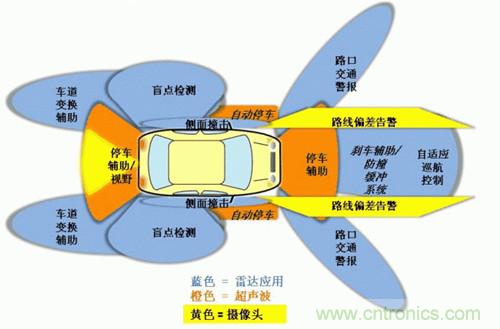 泊车/后视高级驾驶辅助系统