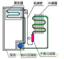 冰箱制冷原理