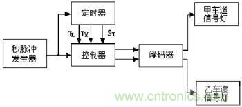 交通灯控制电路【图】