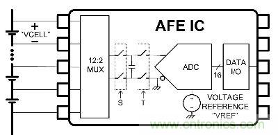 图2：d典型模拟前端（AFE）IC