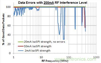 RF Frequency：RF 频率