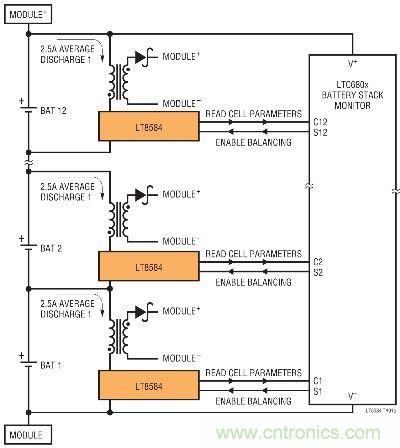 图8：采用LTC6804和LT8584的监视器和主动电荷平衡解决方案