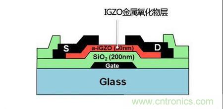 IGZO金属氧化物层