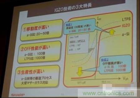 IGZO技术的三大特长