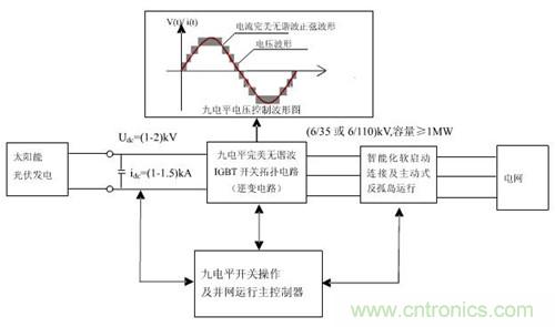 开关拓扑电路逆变器技术原理