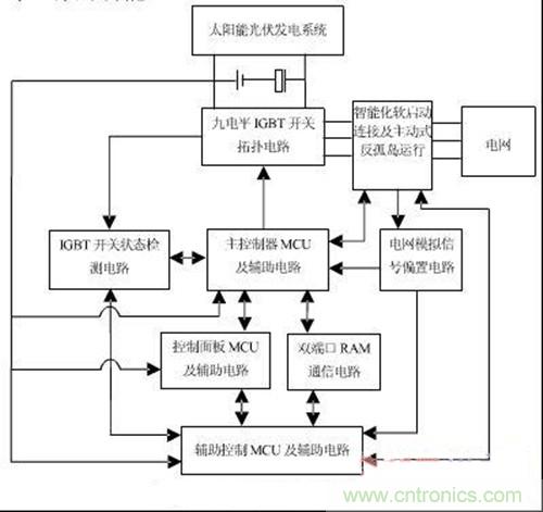 主控制器原理框图