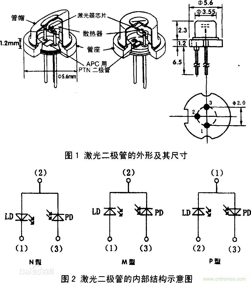 激光二极管的性质特色-基础知识-电子元件技术