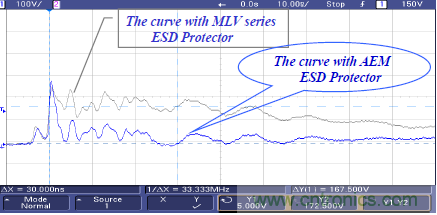 AEM  ESD保护器件与压敏电阻对比