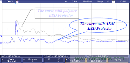 AEM  ESD保护器件与高分子聚合物对比