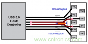 USB3.0 基于 mini SESD array 的解决方案方案