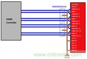 DMI1.4 基于mini SESD array 的解决方案1