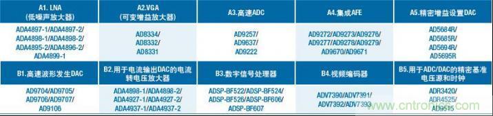 超声无损检测设备的主信号处理链