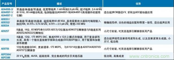 满足部分要求的ADI解决方案产品