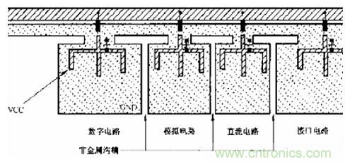 图2 PCB地线分割