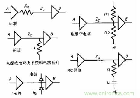 图3：常用终端匹配方法