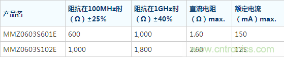 MMZ0603-E电气特性