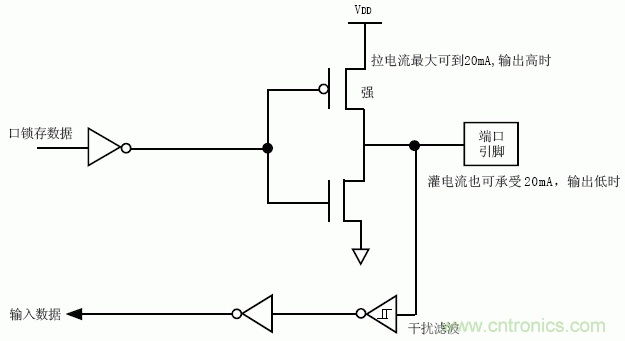 开漏输出