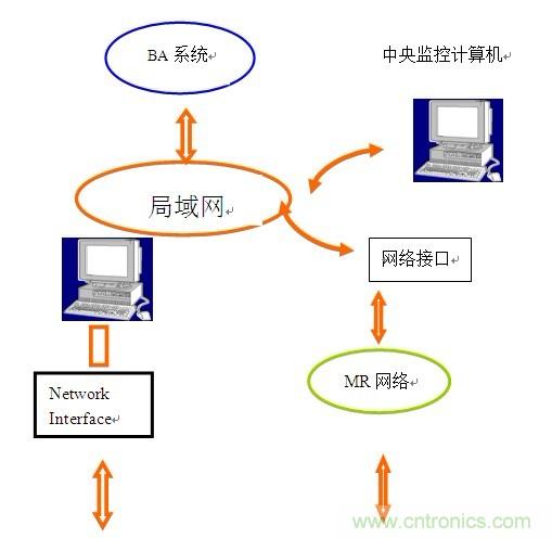 12种常用拓扑电路与公式对应关系