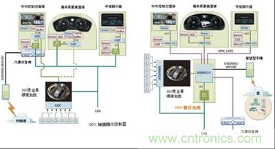 集成后的HMI系统