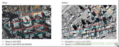 图2：同时使用GPS与格洛纳斯信号的位置数据更好