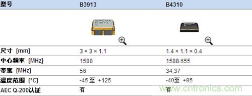 汽车导航系统设计相关产品信息