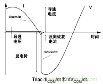 图3切换时的电流及电压变化