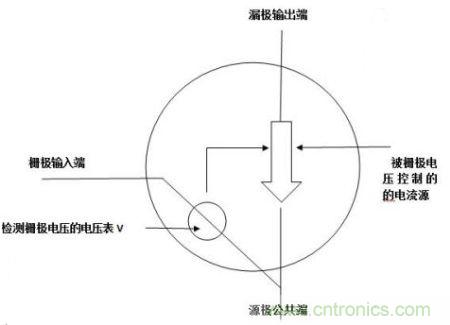 图1：MOS管的工作原理