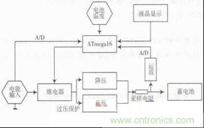 电能收集器模块图