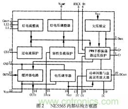 图2 NE5565内部结构方框图