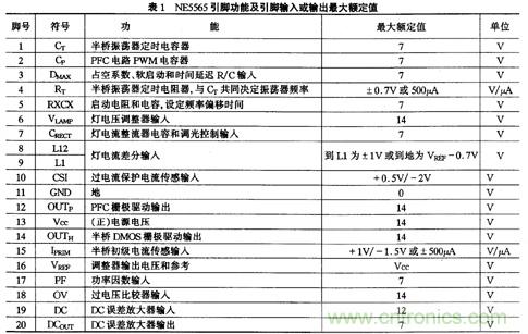 图三:表NE5565引脚功能及引脚输入或输出最大额定值