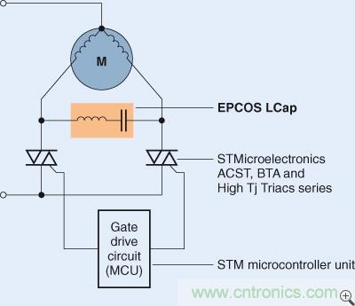 图1：电子电机控制