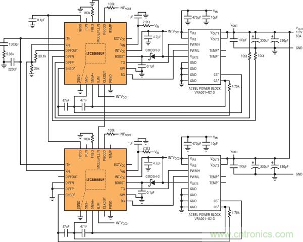 图7:基于并联LTC3866和电源构件的高效率、1.5V/80A电源