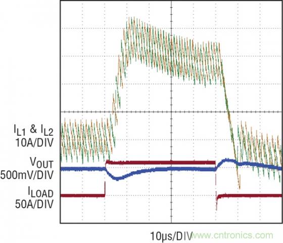 图8:图7中1.5V/80A电源的均流性能