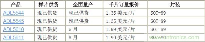 RF放大器产品供货及报价信息