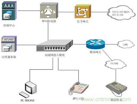 voip是什么-基础知识-电子元件技术网电子百科