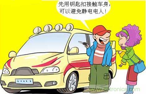 防靜電知識