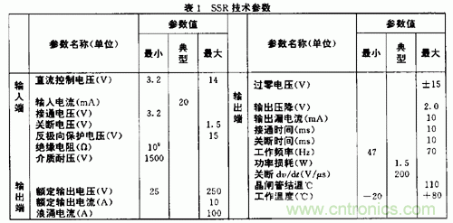 浅析继电器的选型与应用