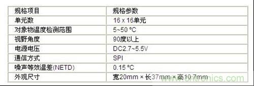 MEMS非接触式温度传感器主要规格