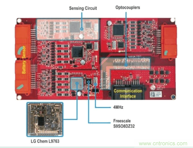 图1：Chevy Volt电动车中四个电池接口控制模块电路板的每一个都包含多个感应电路和CAN通信电路，并通过通信子系统边缘的光电耦合器进行隔离。