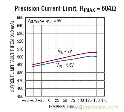 LT3055线性稳压器典型应用