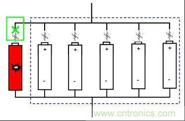 图2：电池内短路保护解决方案