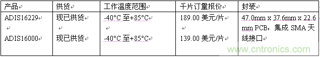 报价与供货详情