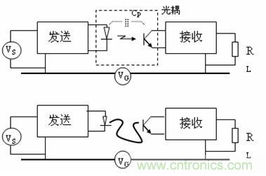 图 11 光电隔离