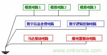 图 18 串联单点和并联单点混合接地