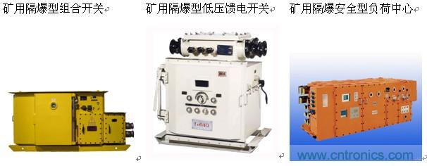 图1-1:PLC应用