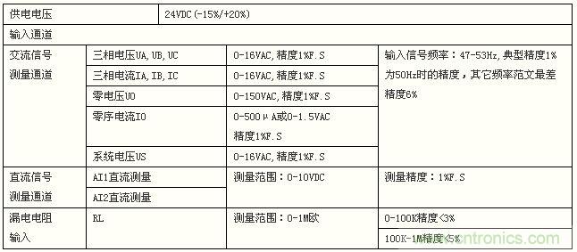图5:模块技术指标