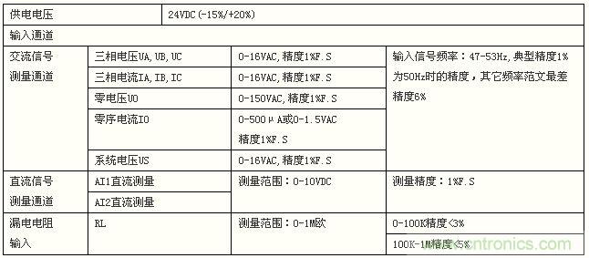 图5：模块技术指标