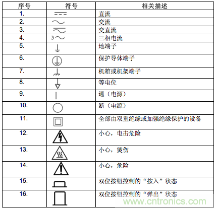 电子保险丝